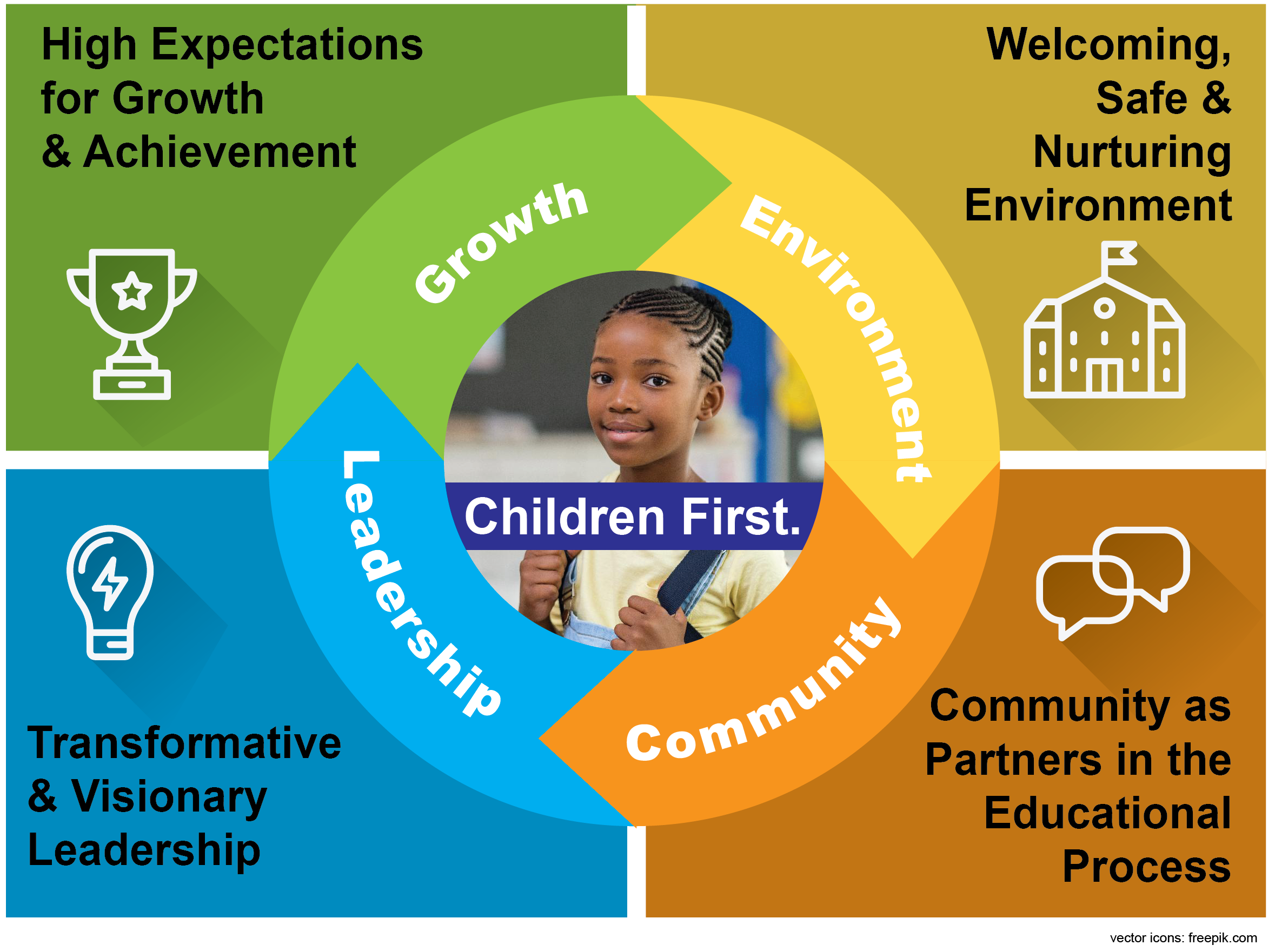 HPSD Our 4 Core Values (updated 4-10-19)