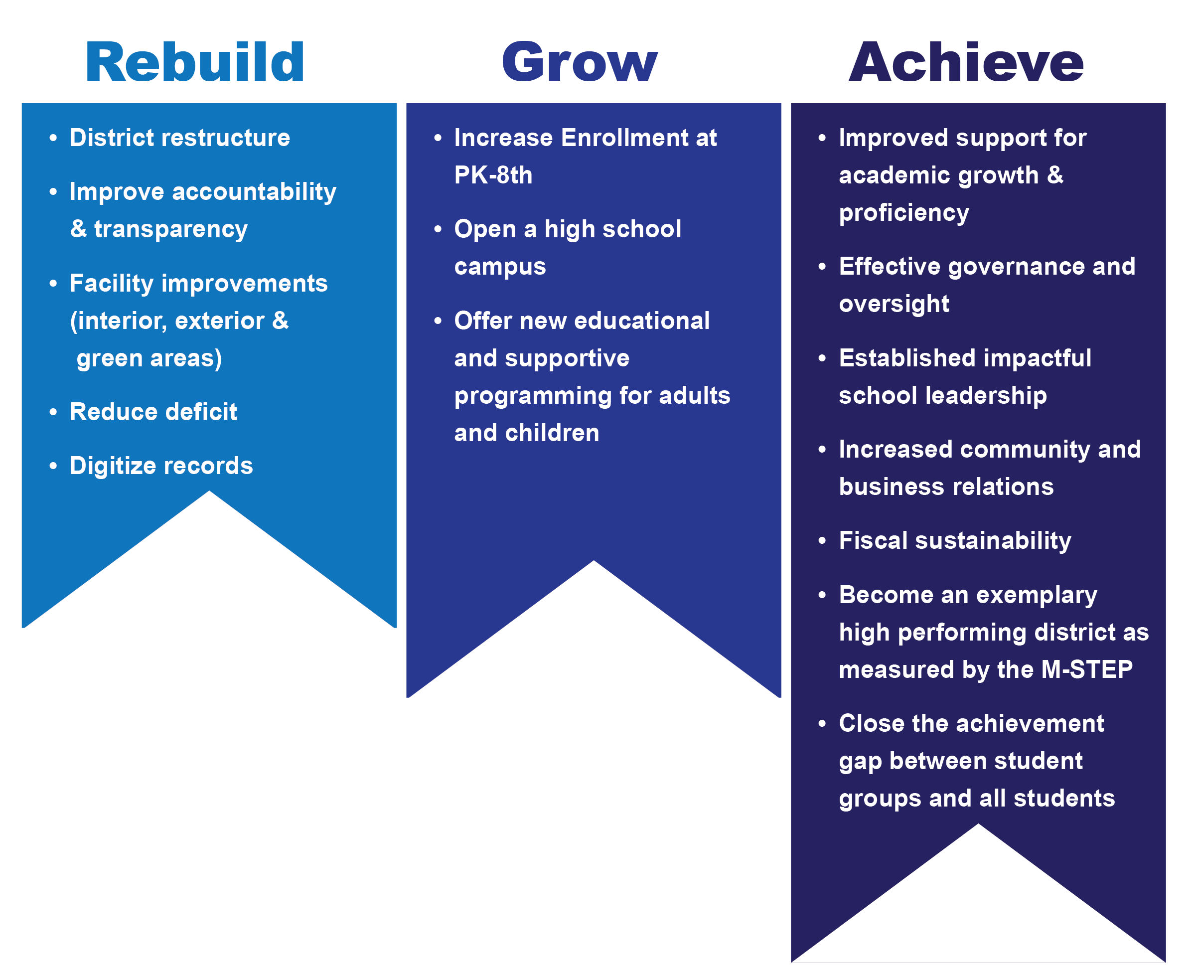 what is education strategic plan